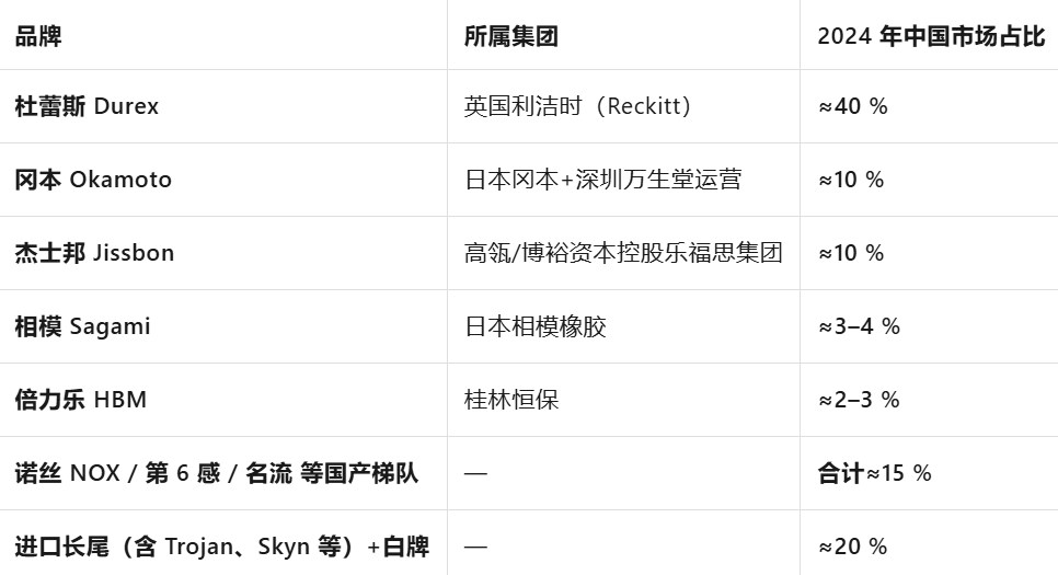套没人买了情趣用品却卖爆了冰球突破豪华版手机版安全(图5) 套没人买了情趣用品却卖爆了冰球突破豪华版手机版安全(图5)